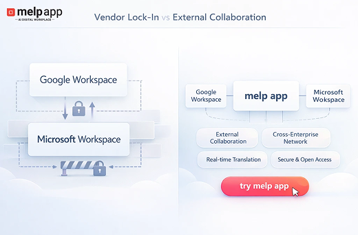 Illustration of vendor lock-in restricting external collaboration, solved using melp app flexible and integration-friendly platform